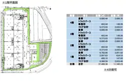 奈良県生駒郡安堵町大字岡崎の倉庫